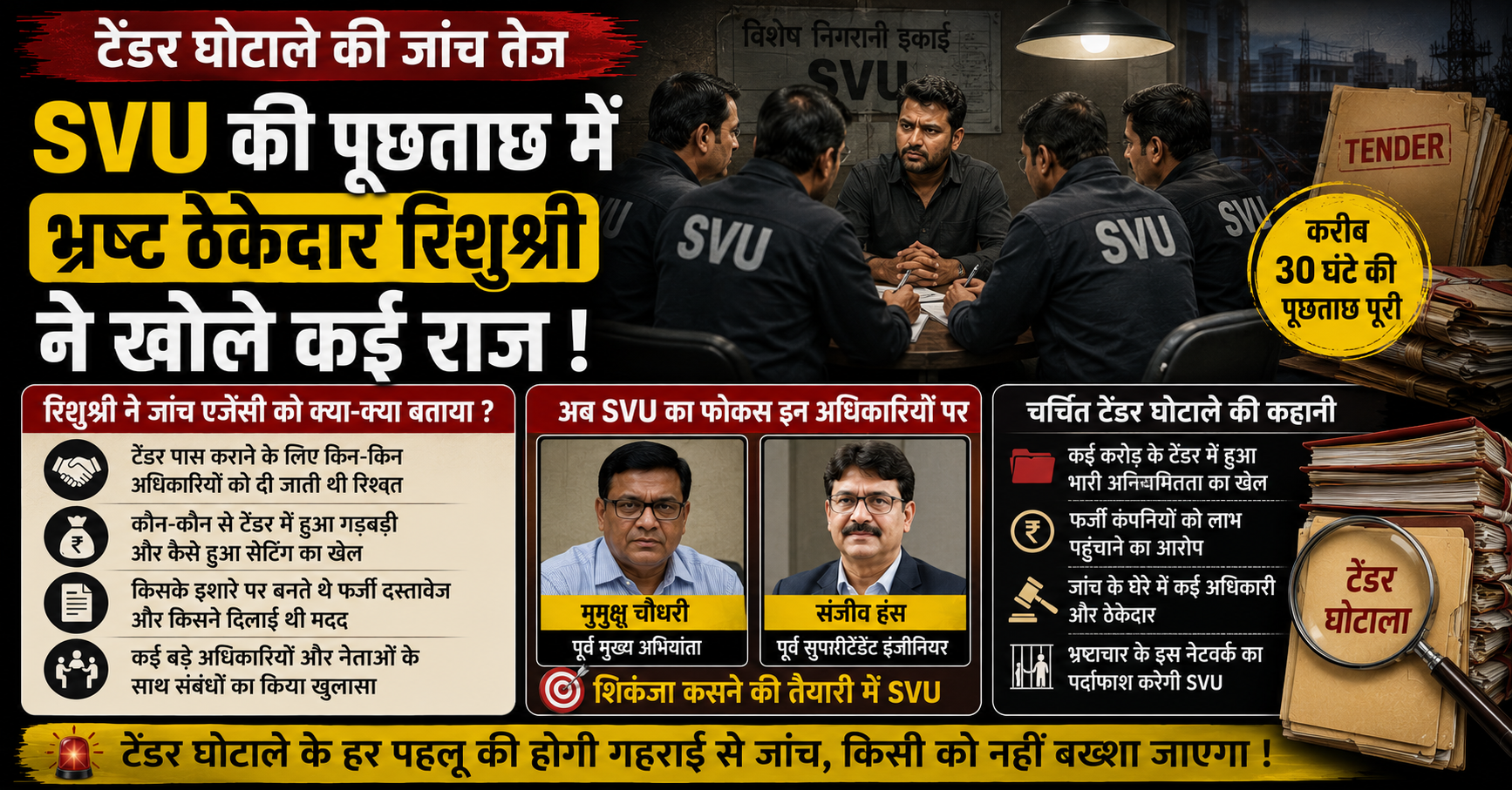 टेंडर घोटाले में SVU की जांच का दायरा बढ़ा, रिशुश्री से 30 घंटे की पूछताछ के बाद अब रडार पर बड़े अधिकारी