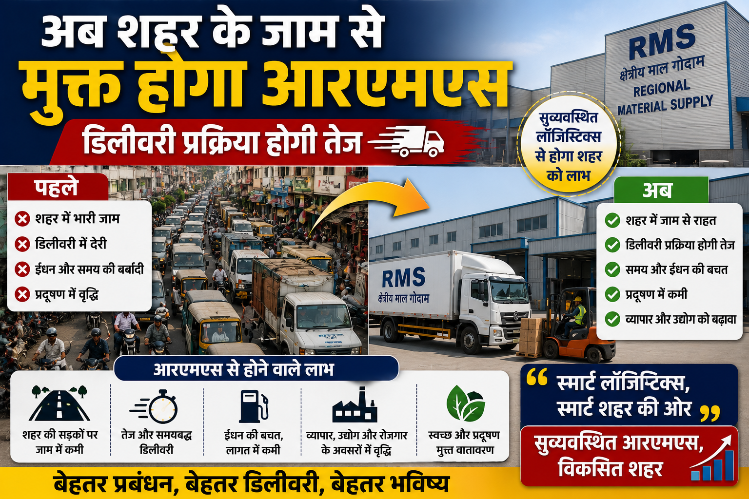 अब शहर के जाम से मुक्त होगा आरएमएस, डिलीवरी प्रक्रिया होगी तेज