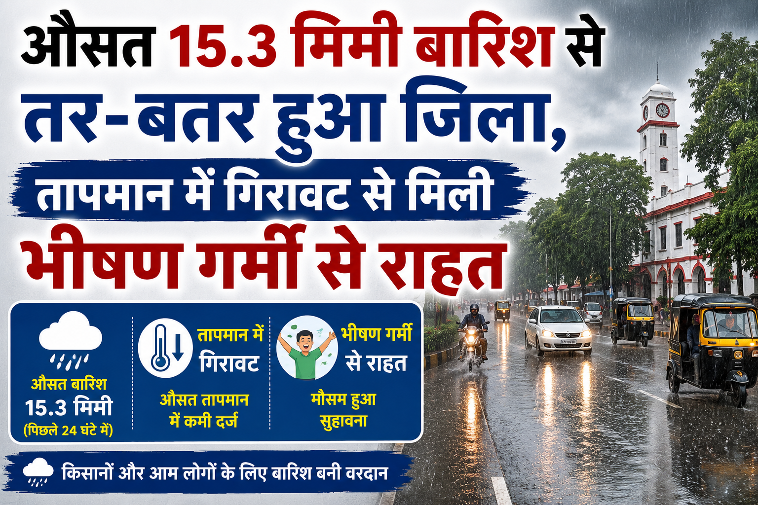 औसत 15.3 मिमी बारिश से तर-बतर हुआ जिला, तापमान में गिरावट से मिली भीषण गर्मी से राहत