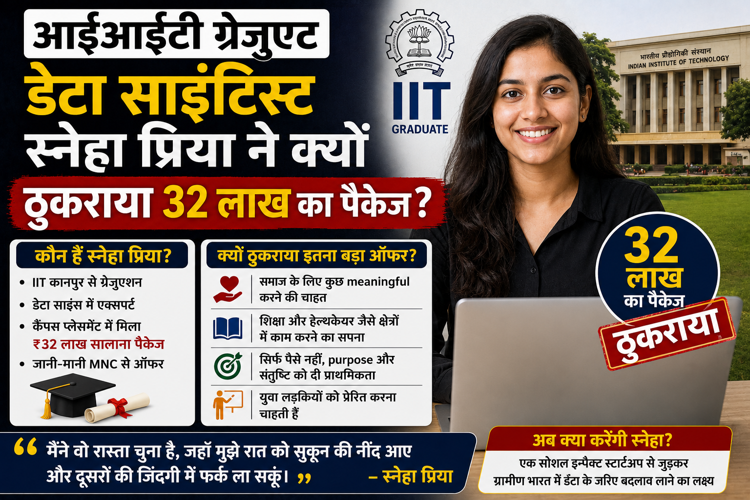 आईआईटी ग्रेजुएट डेटा साइंटिस्ट स्नेहा प्रिया ने क्यों ठुकराया 32 लाख का पैकेज?