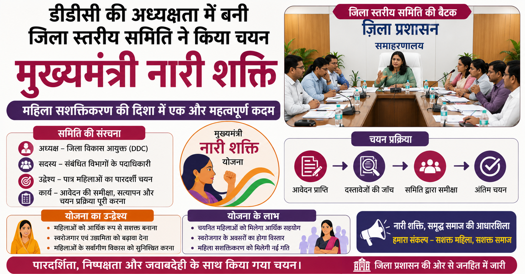 मुख्यमंत्री नारी शक्ति योजना: डीडीसी की अध्यक्षता में जिला स्तरीय समिति ने किया लाभार्थियों का चयन