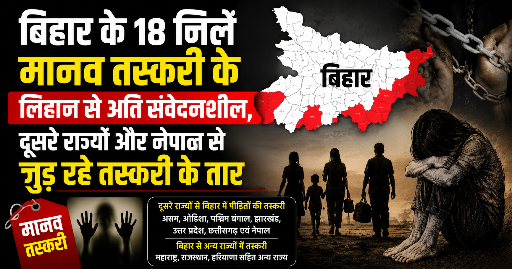 बिहार के 18 जिले मानव तस्करी के लिहाज से अति संवेदनशील, दूसरे राज्यों और नेपाल से जुड़ रहे तस्करी के तार
