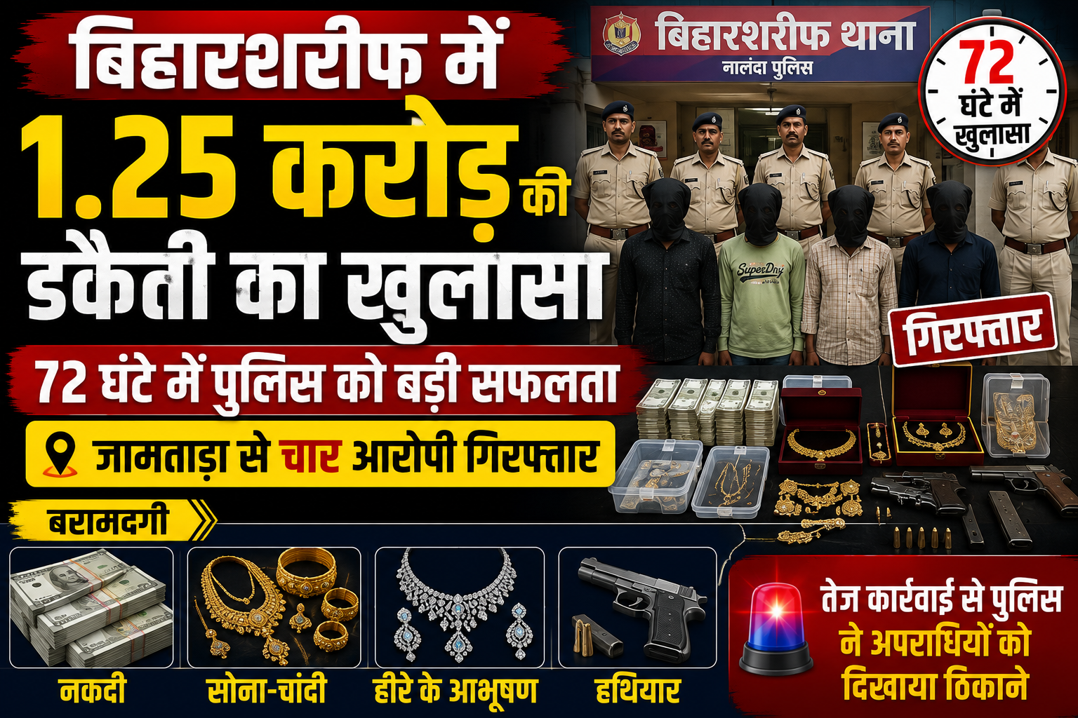 बिहारशरीफ में 1.25 करोड़ की डकैती का 72 घंटे में खुलासा, जामताड़ा से चार आरोपी गिरफ्तार; नकदी, सोना-चांदी, हीरे के आभूषण और हथियार बरामद
