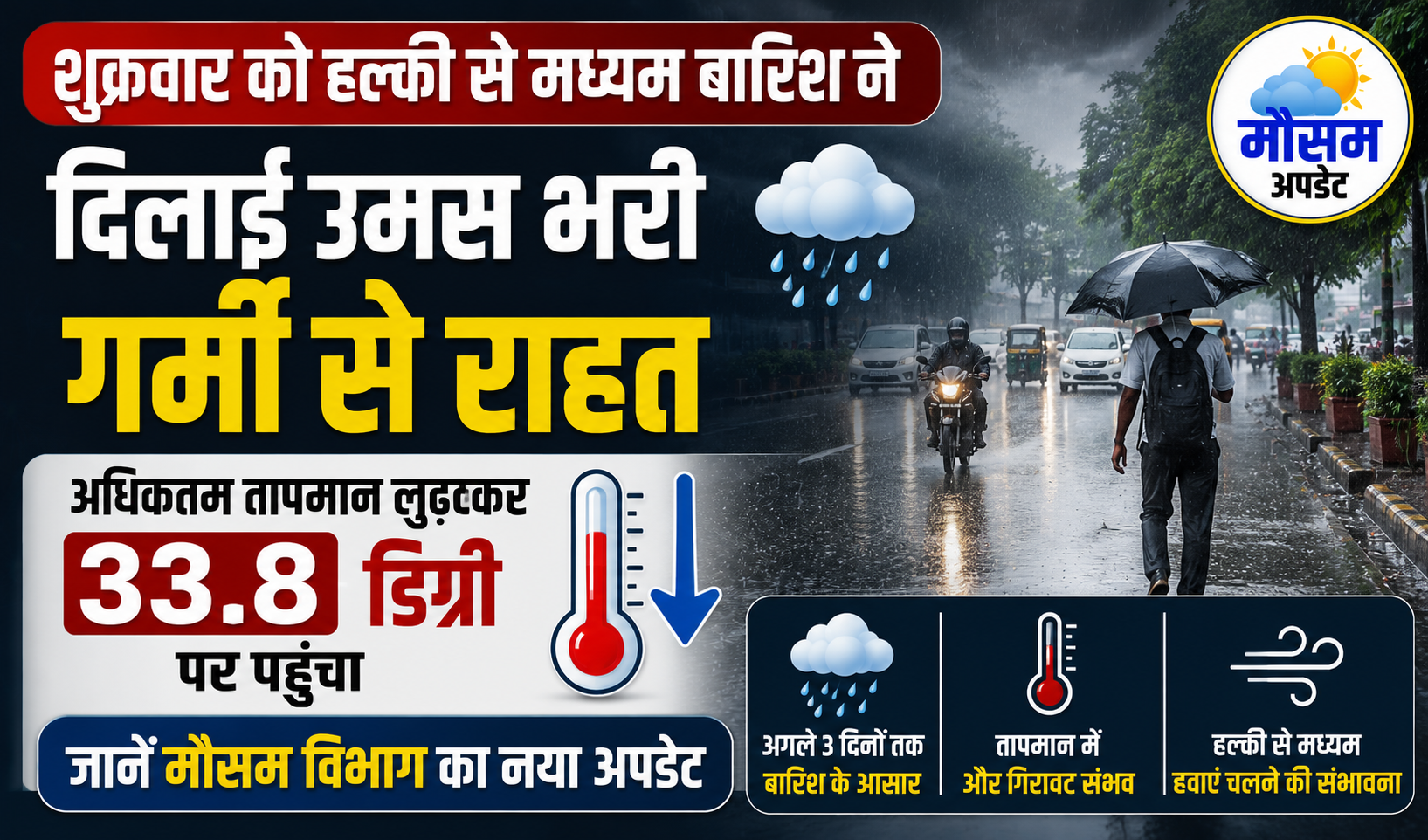 मुजफ्फरपुर में बदला मौसम का मिजाज: शुक्रवार को हल्की से मध्यम बारिश ने दिलाई उमस भरी गर्मी से राहत, अधिकतम तापमान लुढ़ककर 33.8 डिग्री पर पहुंचा; जानें मौसम विभाग का नया अपडेट