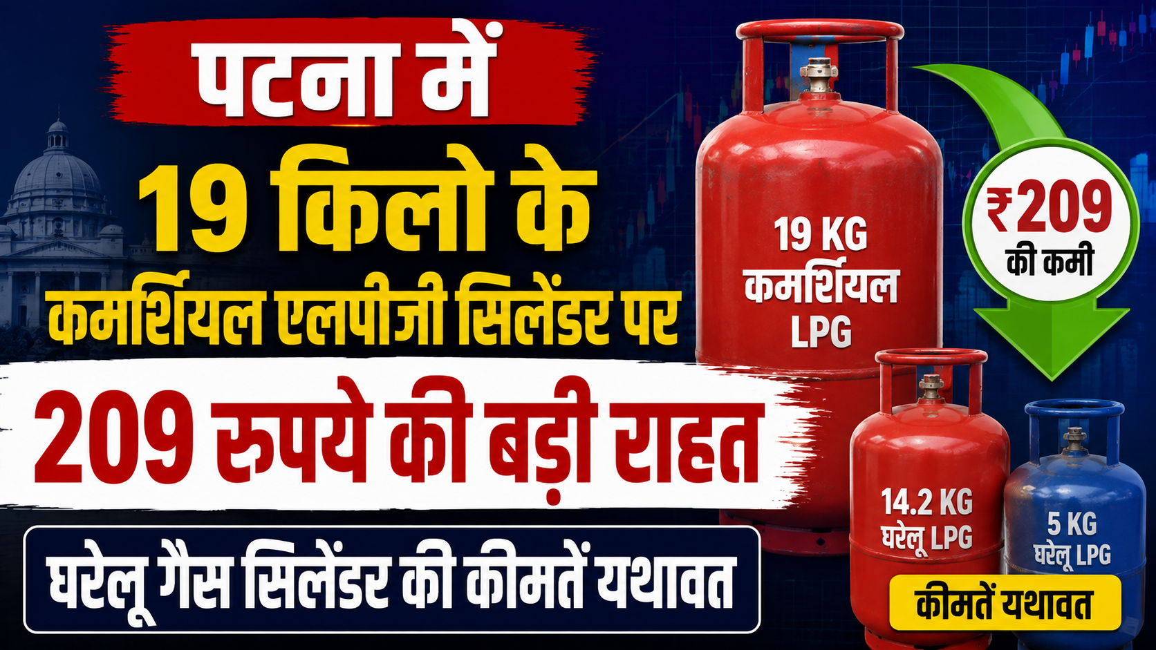 पटना में 19 किलो के कमर्शियल एलपीजी सिलेंडर पर 209 रुपये की बड़ी राहत, घरेलू गैस सिलेंडर की कीमतें यथावत