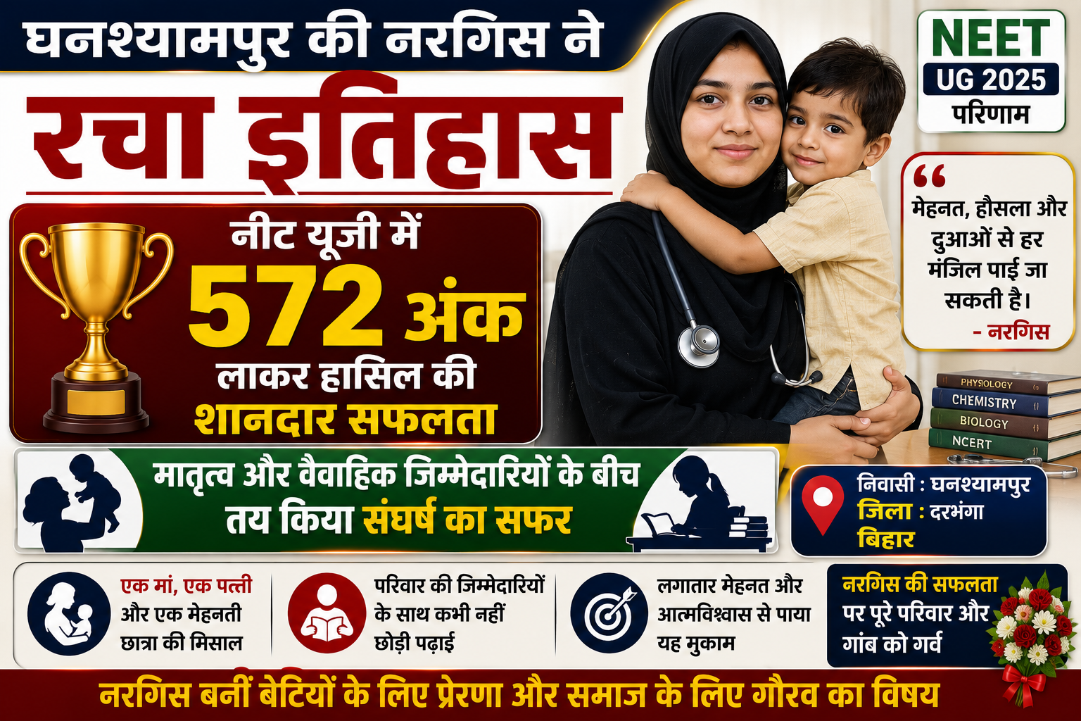 घनश्यामपुर की नरगिस ने रचा इतिहास: नीट यूजी में 572 अंक लाकर हासिल की शानदार सफलता, मातृत्व और वैवाहिक जिम्मेदारियों के बीच तय किया संघर्ष का सफर