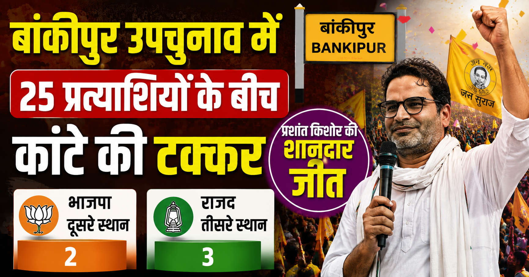 बांकीपुर उपचुनाव में 25 प्रत्याशियों के बीच कांटे की टक्कर, प्रशांत किशोर की शानदार जीत; भाजपा दूसरे और राजद तीसरे स्थान पर