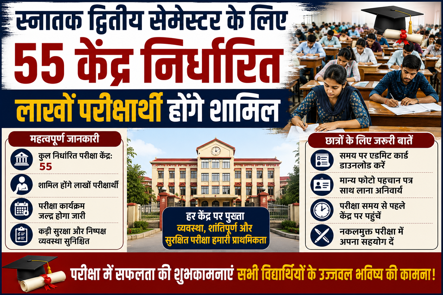 स्नातक द्वितीय सेमेस्टर के लिए 55 केंद्र निर्धारित, लाखों परीक्षार्थी होंगे शामिल