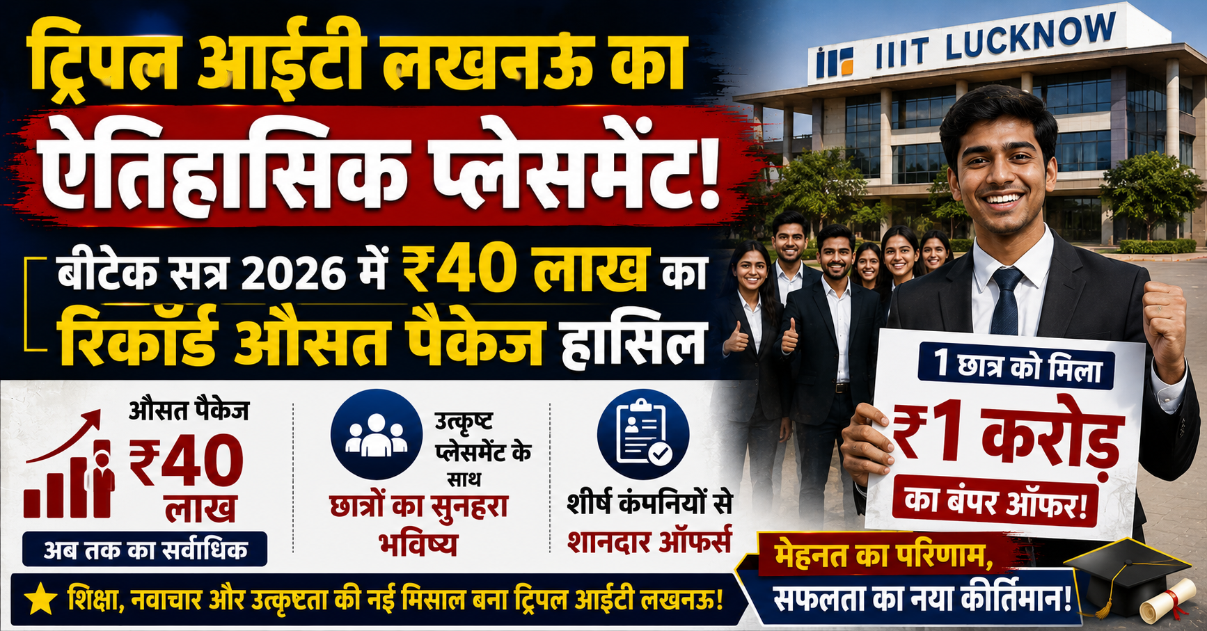ट्रिपल आईटी लखनऊ का ऐतिहासिक प्लेसमेंट: बीटेक सत्र 2026 में ₹40 लाख का रिकॉर्ड औसत पैकेज हासिल, एक छात्र को मिला ₹1 करोड़ का बंपर ऑफर