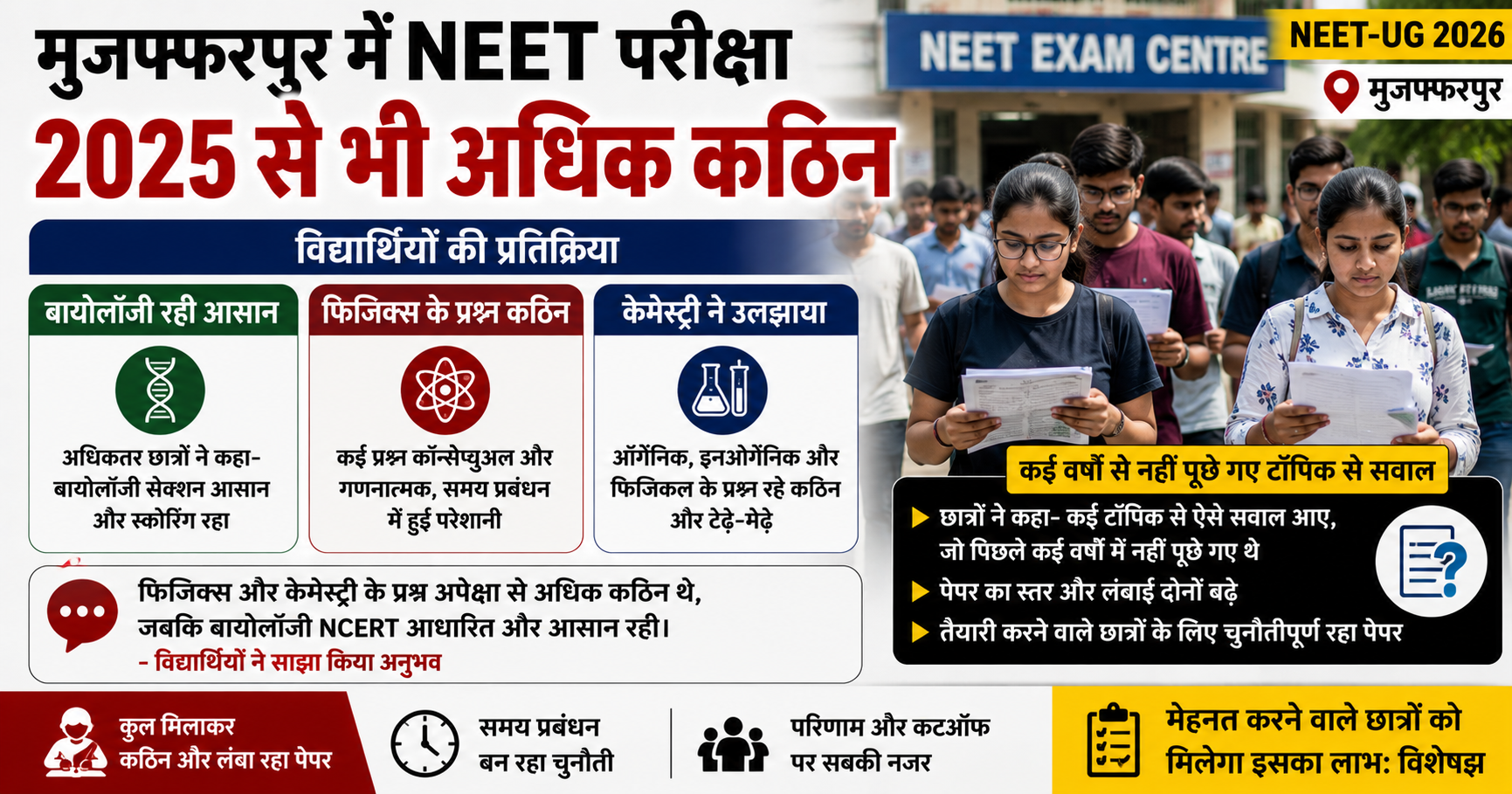नीट परीक्षा में दिखी बढ़ी कठिनाई, विद्यार्थियों ने कहा- 2025 से भी ज्यादा कठिन रहा पेपर