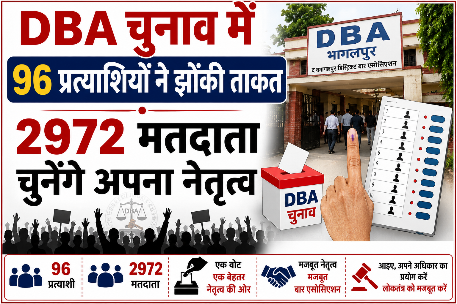 DBA चुनाव में 96 प्रत्याशियों ने झोंकी ताकत, 2972 मतदाता चुनेंगे अपना नेतृत्व