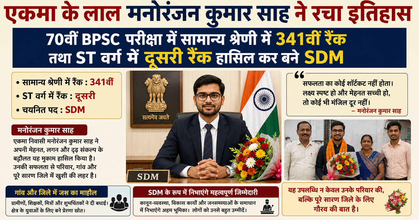 70वीं बीपीएससी परीक्षा में मनोरंजन कुमार साह बने सफलता की मिसाल, एसडीएम पद के लिए हुआ चयन