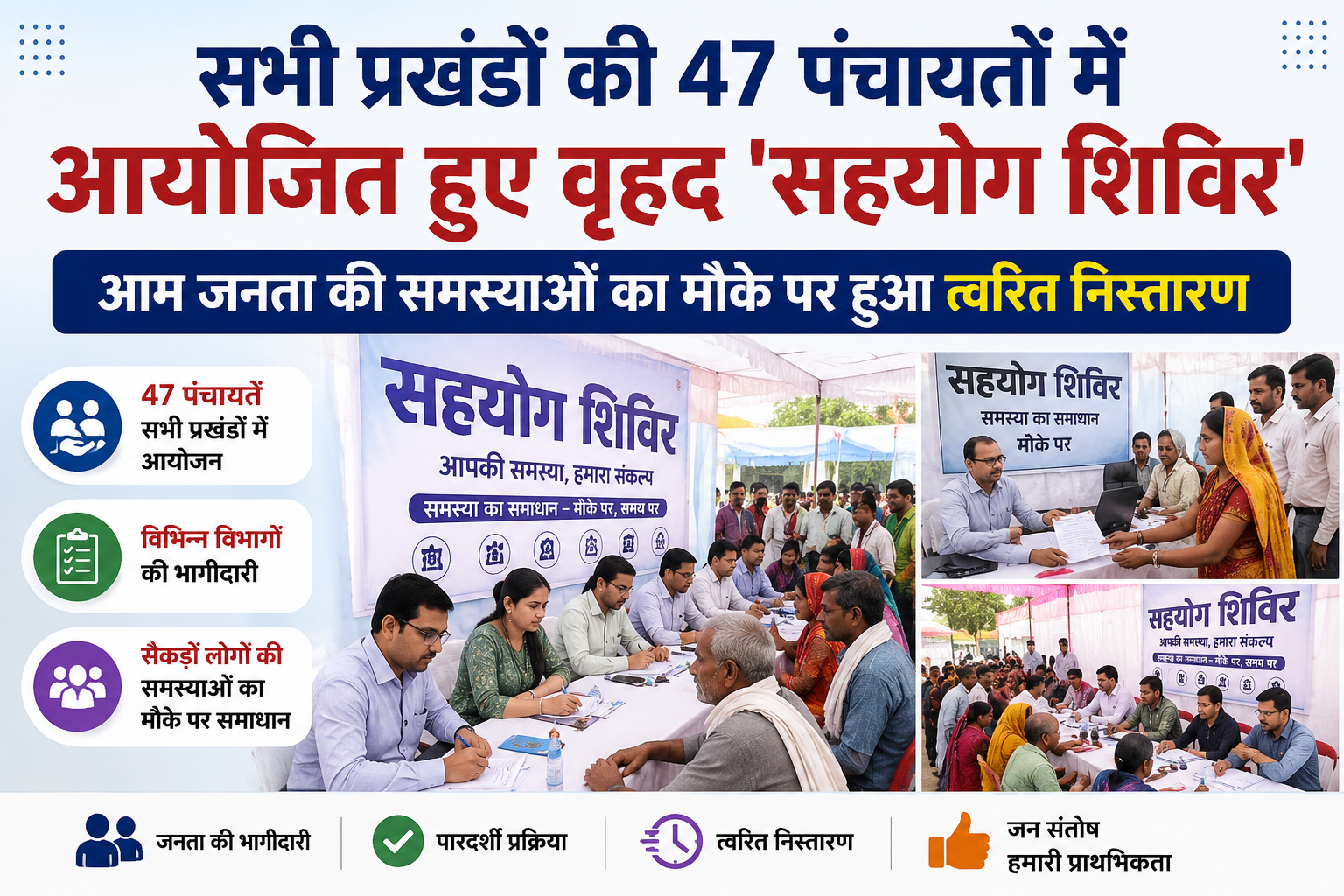 Grand 'Sahyog Shivirs' Organized Across 47 Panchayats in All Blocks; Instant Resolution of Public Grievances On-the-Spot