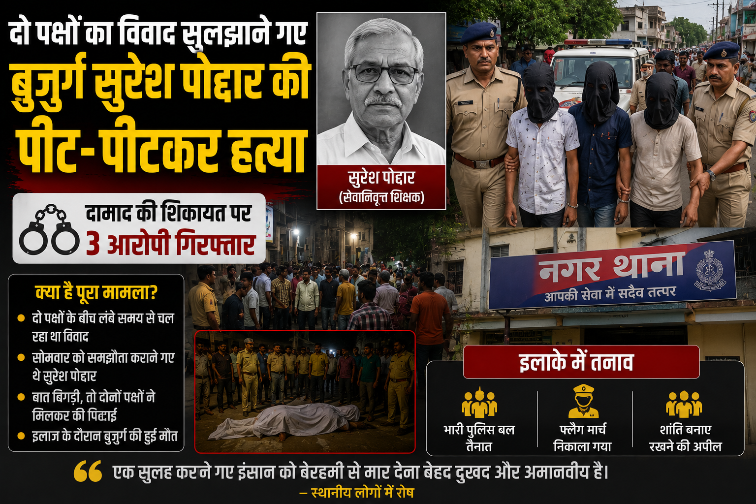 दो पक्षों का विवाद सुलझाने गए बुजुर्ग सुरेश पोद्दार की पीट-पीटकर हत्या, दामाद की शिकायत पर 3 आरोपी गिरफ्तार, इलाके में तनाव