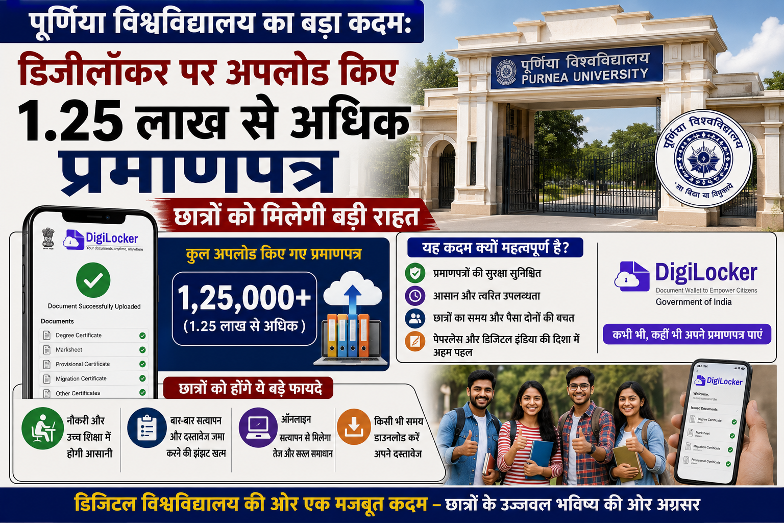 पूर्णिया विश्वविद्यालय का बड़ा कदम: डिजीलॉकर पर अपलोड किए 1.25 लाख से अधिक प्रमाणपत्र, छात्रों को मिलेगी बड़ी राहत