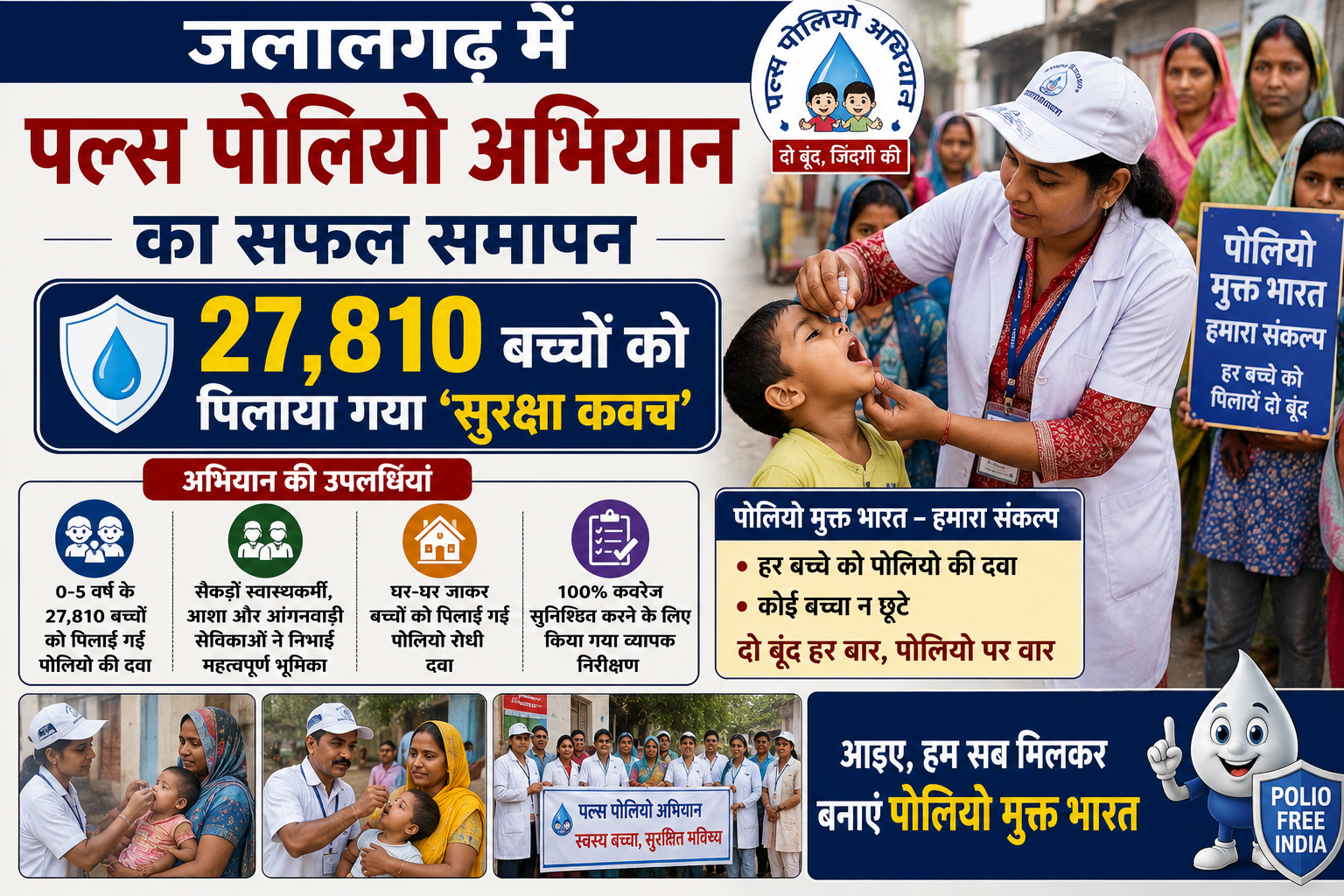 जलालगढ़ में पल्स पोलियो अभियान का सफल समापन: 27,810 बच्चों को पिलाया गया 'सुरक्षा कवच'