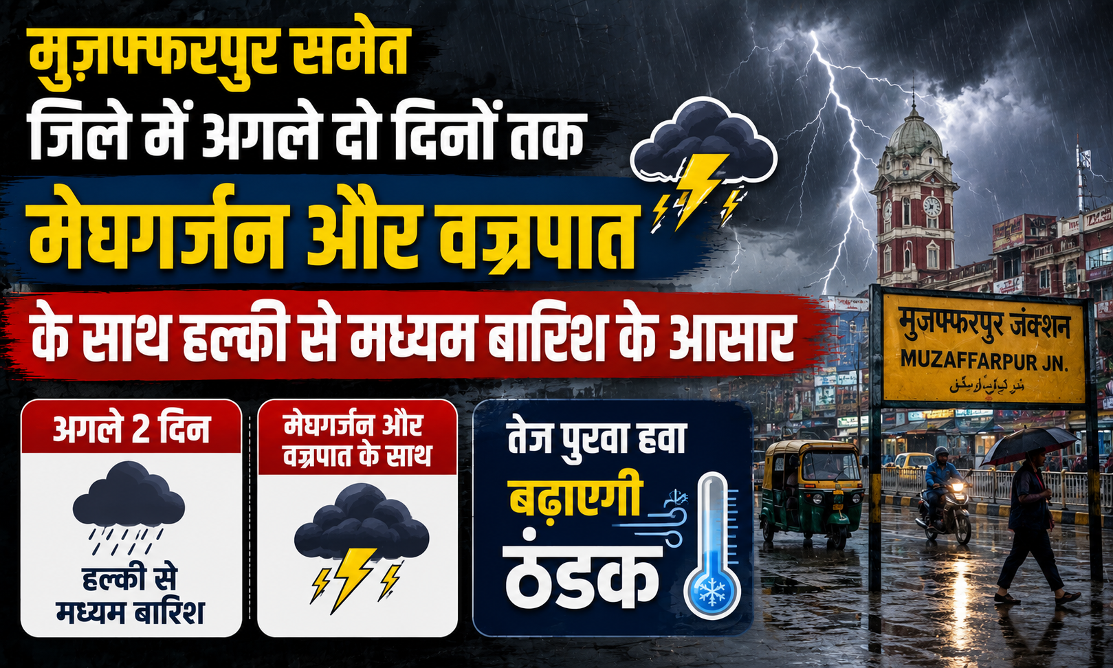 मुजफ्फरपुर समेत जिले में अगले दो दिनों तक मेघगर्जन और वज्रपात के साथ हल्की से मध्यम बारिश के आसार, तेज पुरवा हवा बढ़ाएगी ठंडक