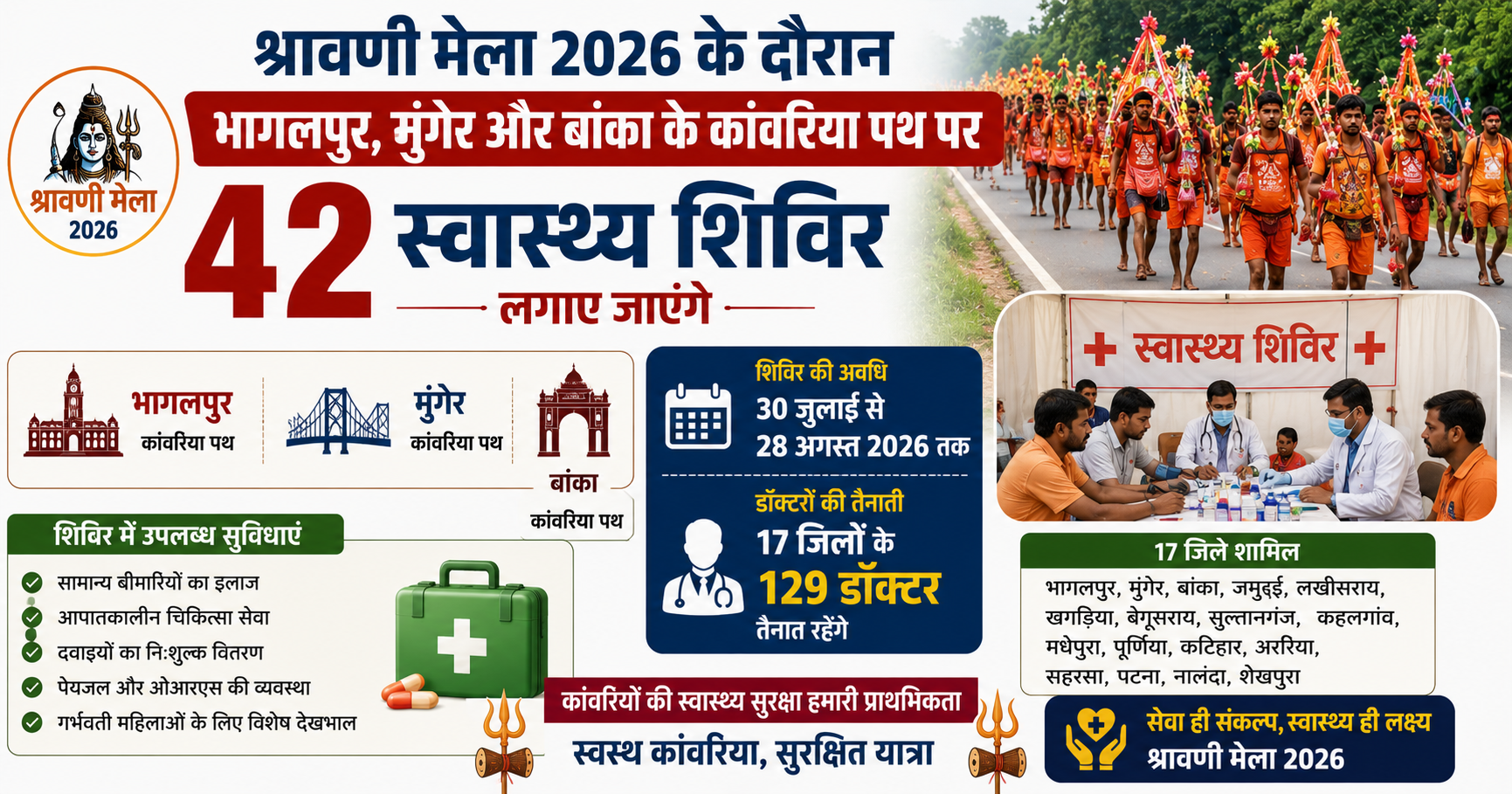 श्रावणी मेला 2026: कांवरिया पथ पर स्वास्थ्य सेवाओं की बड़ी तैयारी, 129 डॉक्टरों की होगी तैनाती