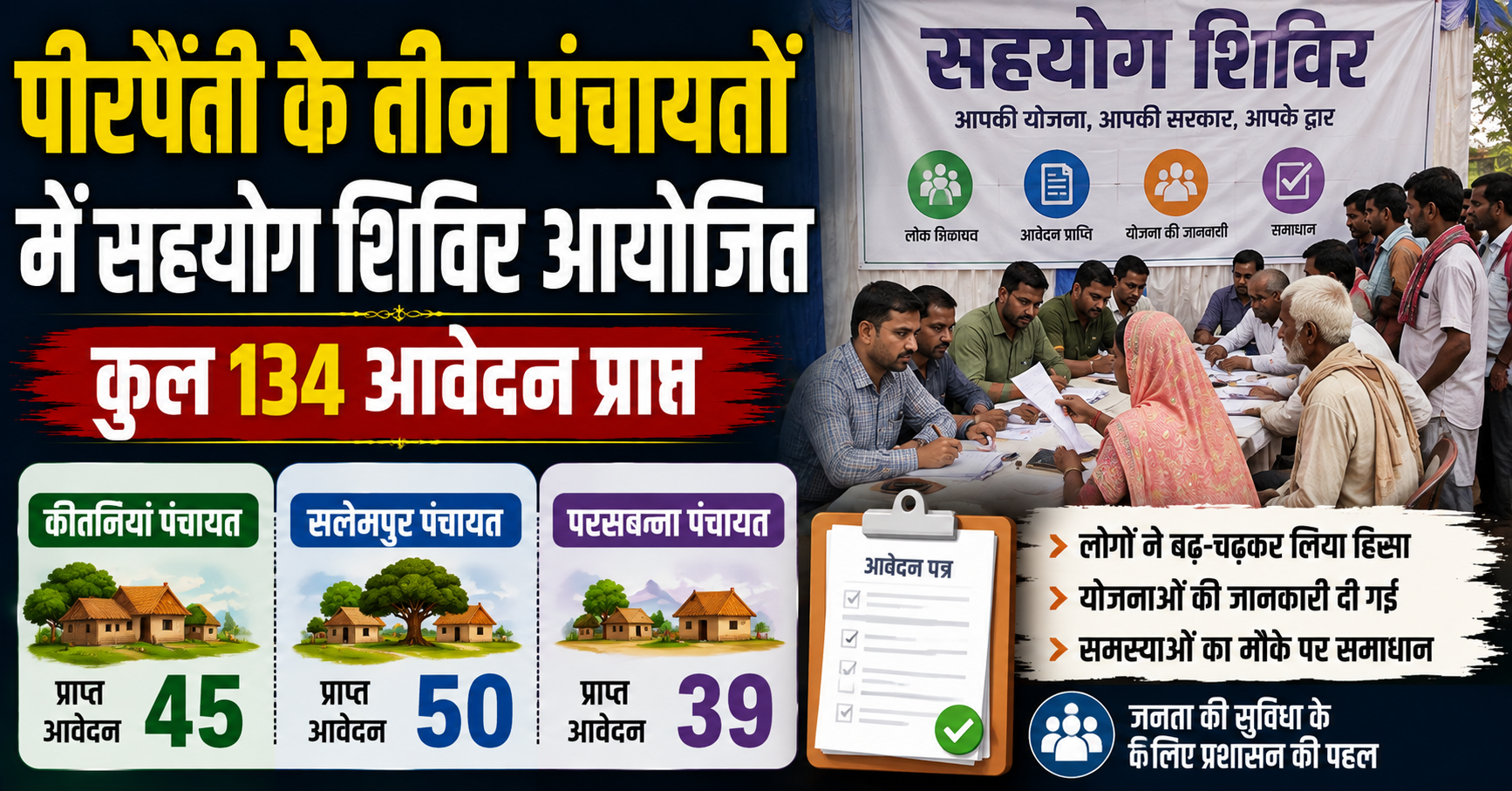 पीरपैंती के तीन पंचायतों में सहयोग शिविर आयोजित, कुल 134 आवेदन प्राप्त; कीर्तनियां से 45, सलेमपुर से 50 और परसबन्ना से 39 आवेदन