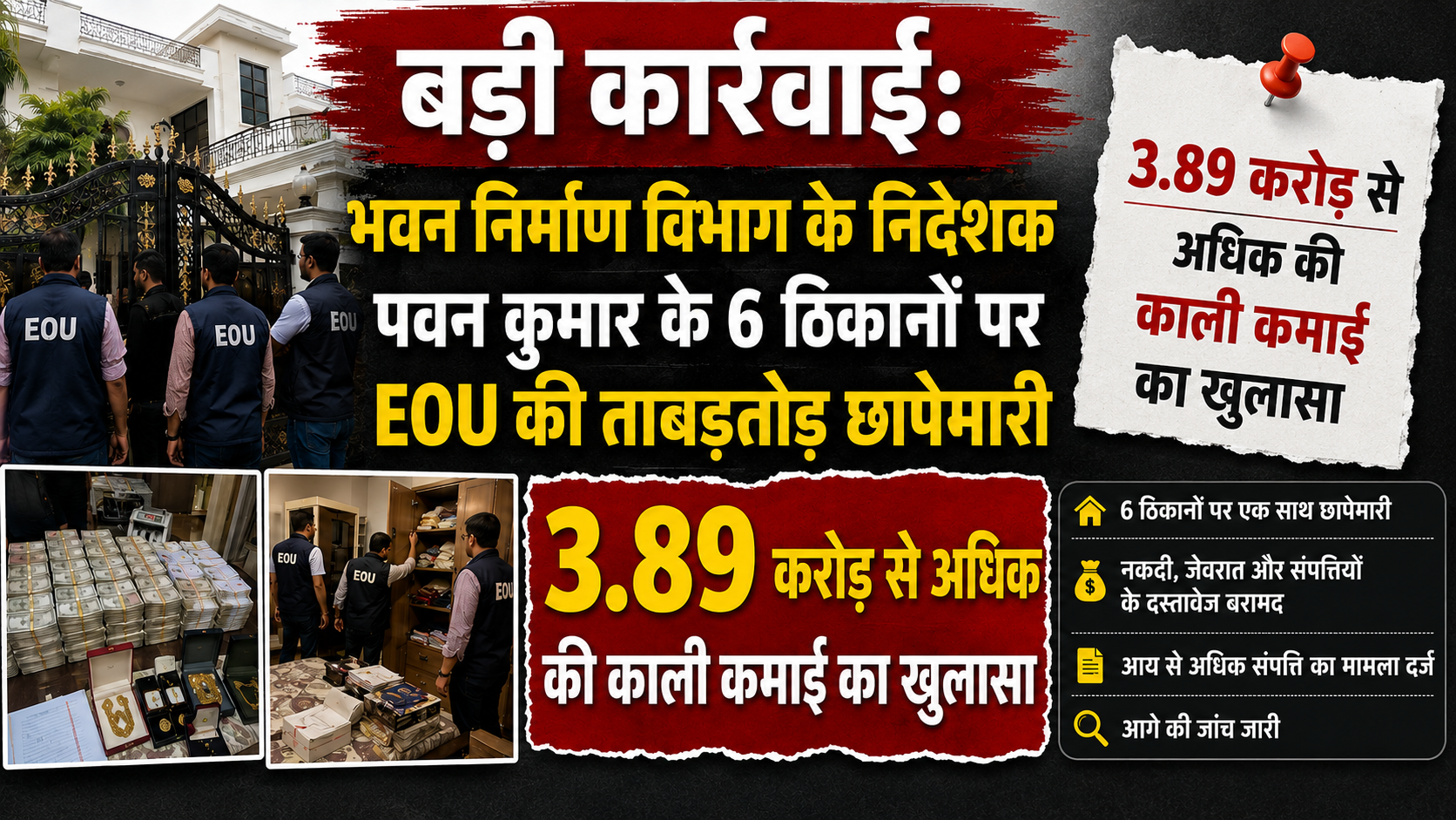 बड़ी कार्रवाई: भवन निर्माण विभाग के निदेशक पवन कुमार के 6 ठिकानों पर EOU की ताबड़तोड़ छापेमारी, 3.89 करोड़ से अधिक की काली कमाई का खुलासा