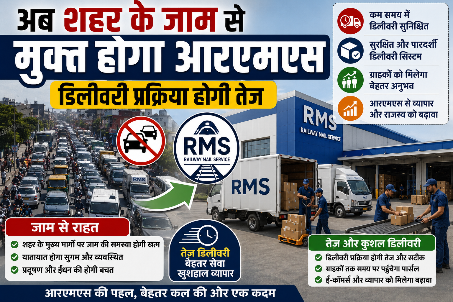 अब शहर के जाम से मुक्त होगा आरएमएस, डिलीवरी प्रक्रिया होगी तेज