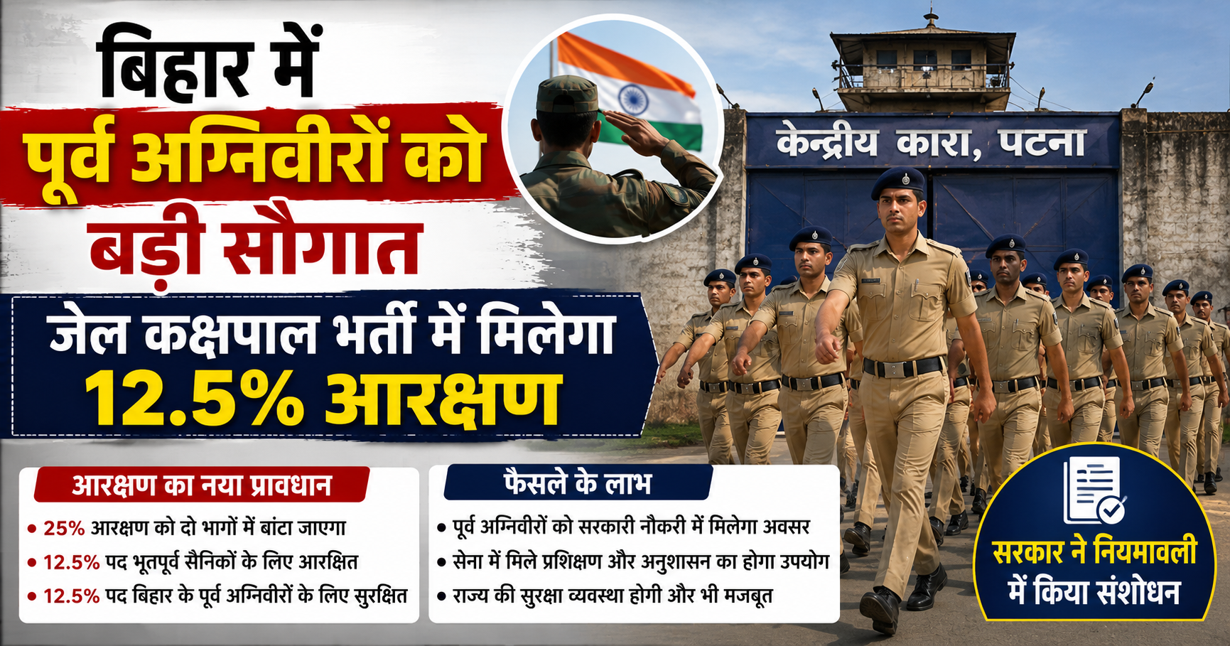 Bihar Announces Major Relief for Former Agniveers: 12.5% Reservation in Jail Warder Recruitment After Rule Amendment