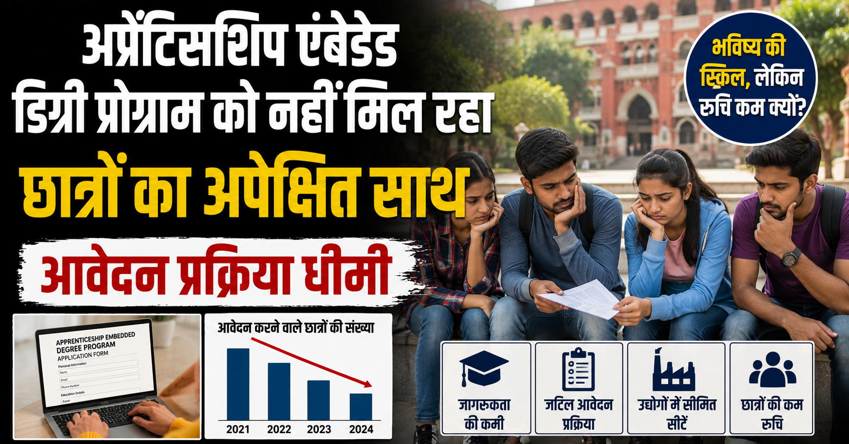 अप्रेंटिसशिप एंबेडेड डिग्री प्रोग्राम को नहीं मिल रहा छात्रों का अपेक्षित साथ, आवेदन प्रक्रिया धीमी