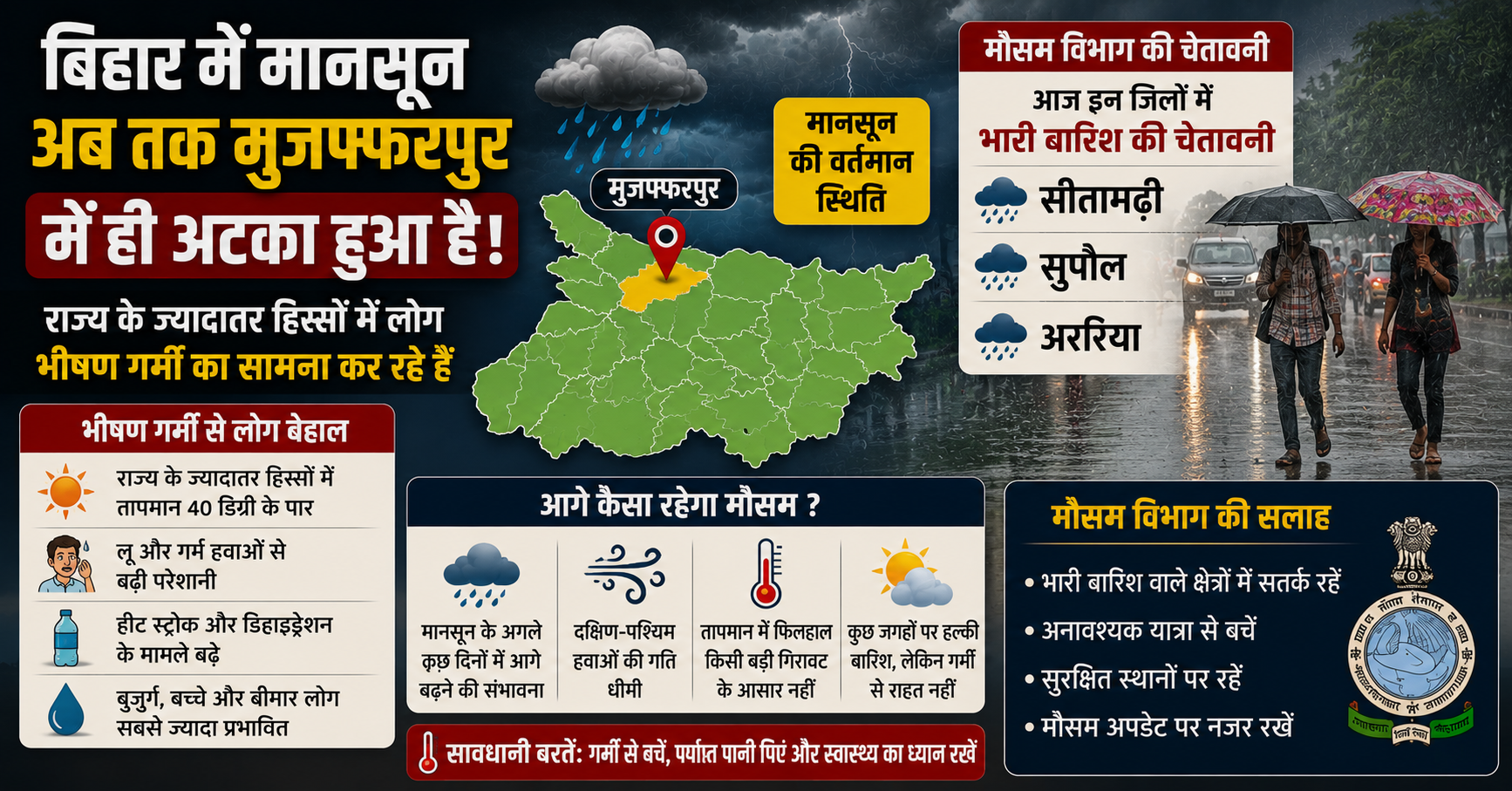 बिहार में मानसून की सुस्त रफ्तार जारी, सीतामढ़ी, सुपौल और अररिया के लिए भारी बारिश का 'ऑरेंज अलर्ट'