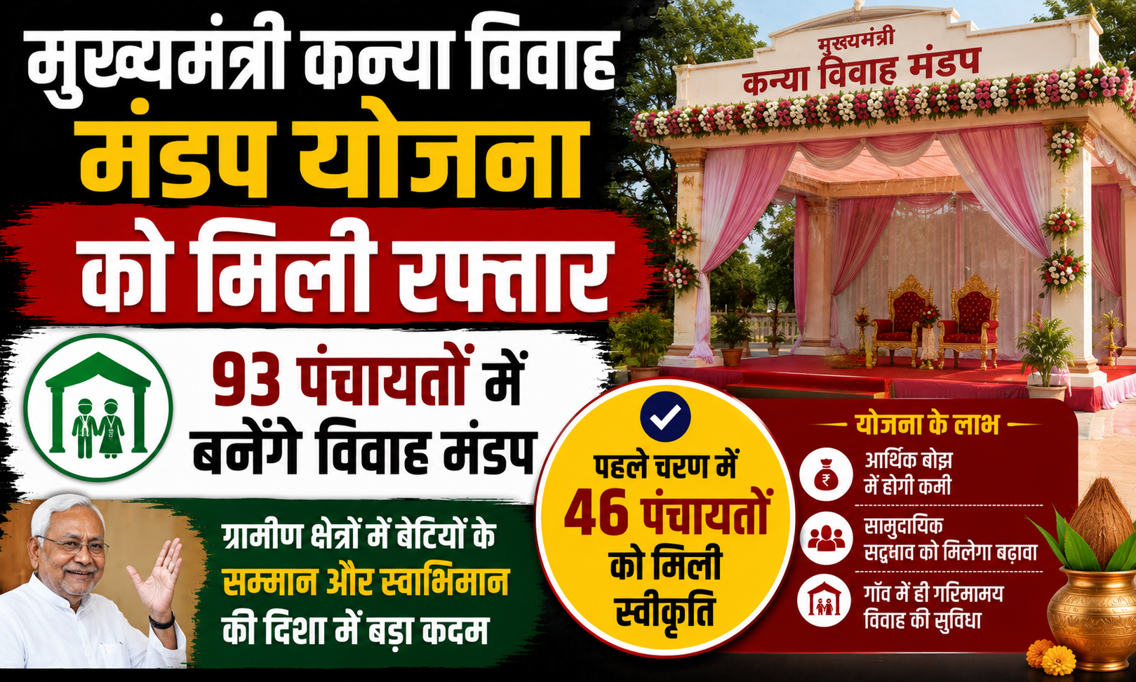 मुख्यमंत्री कन्या विवाह मंडप योजना को मिली रफ्तार, 93 पंचायतों में बनेंगे विवाह मंडप, पहले चरण में 46 पंचायतों को मिली स्वीकृति