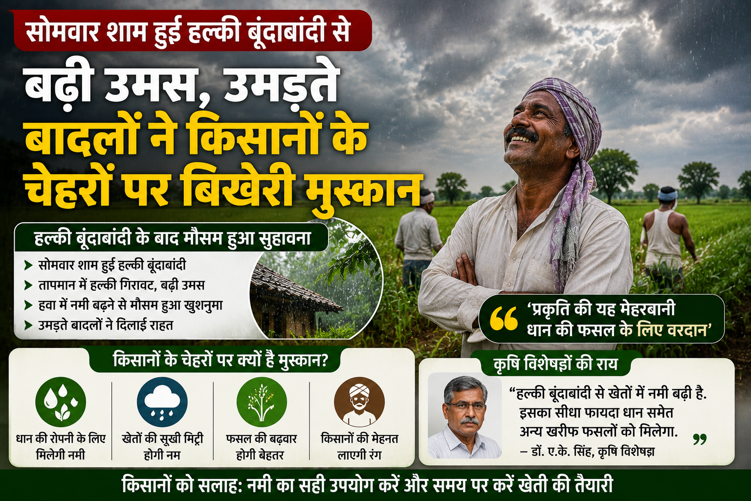 सोमवार शाम हुई हल्की बूंदाबांदी से बढ़ी उमस, उमड़ते बादलों ने किसानों के चेहरों पर बिखेरी मुस्कान