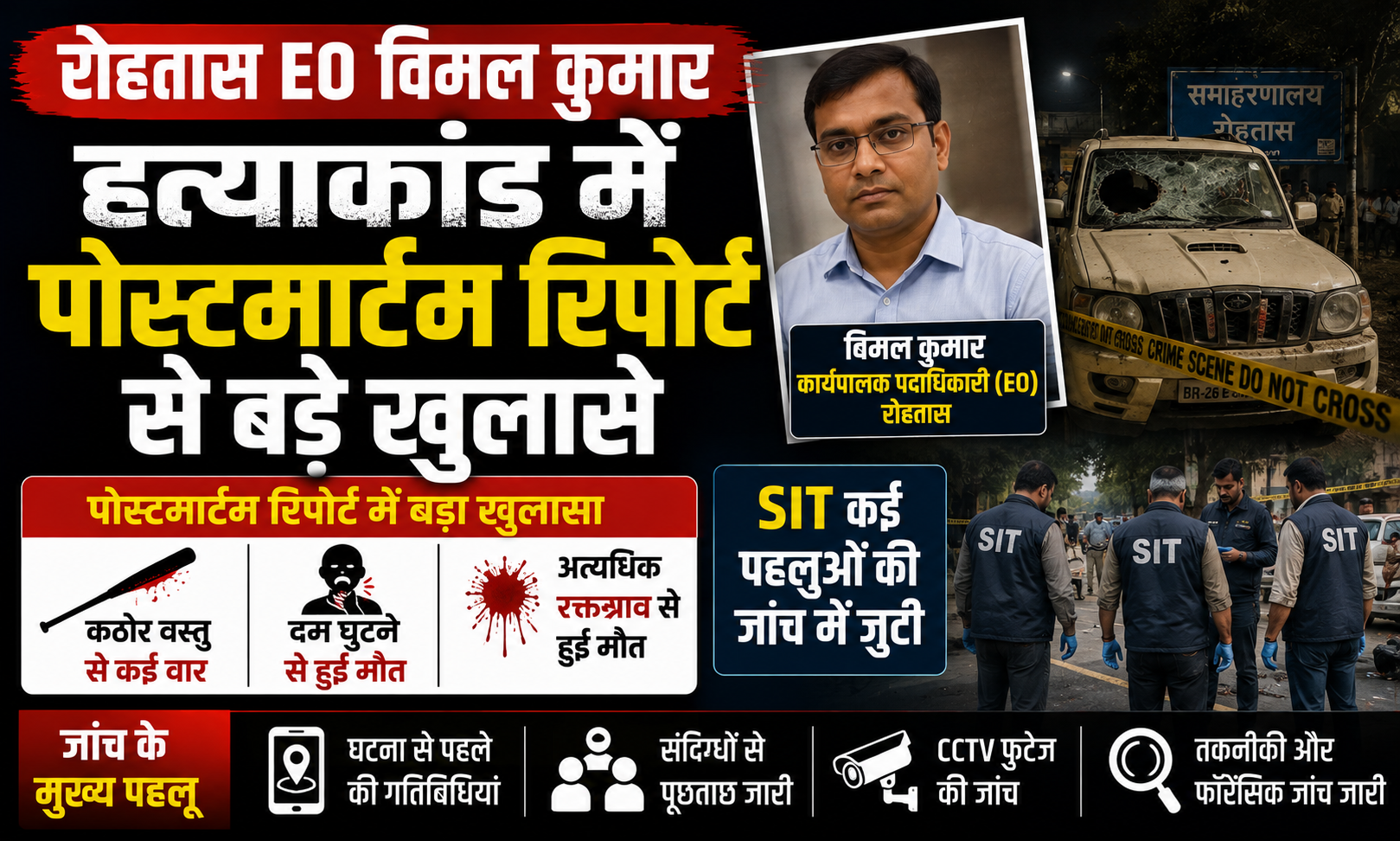 रोहतास EO विमल कुमार हत्याकांड में पोस्टमार्टम रिपोर्ट से बड़े खुलासे, कठोर वस्तु से कई वार, दम घुटने और अत्यधिक रक्तस्राव से हुई मौत; SIT कई पहलुओं की जांच में जुटी