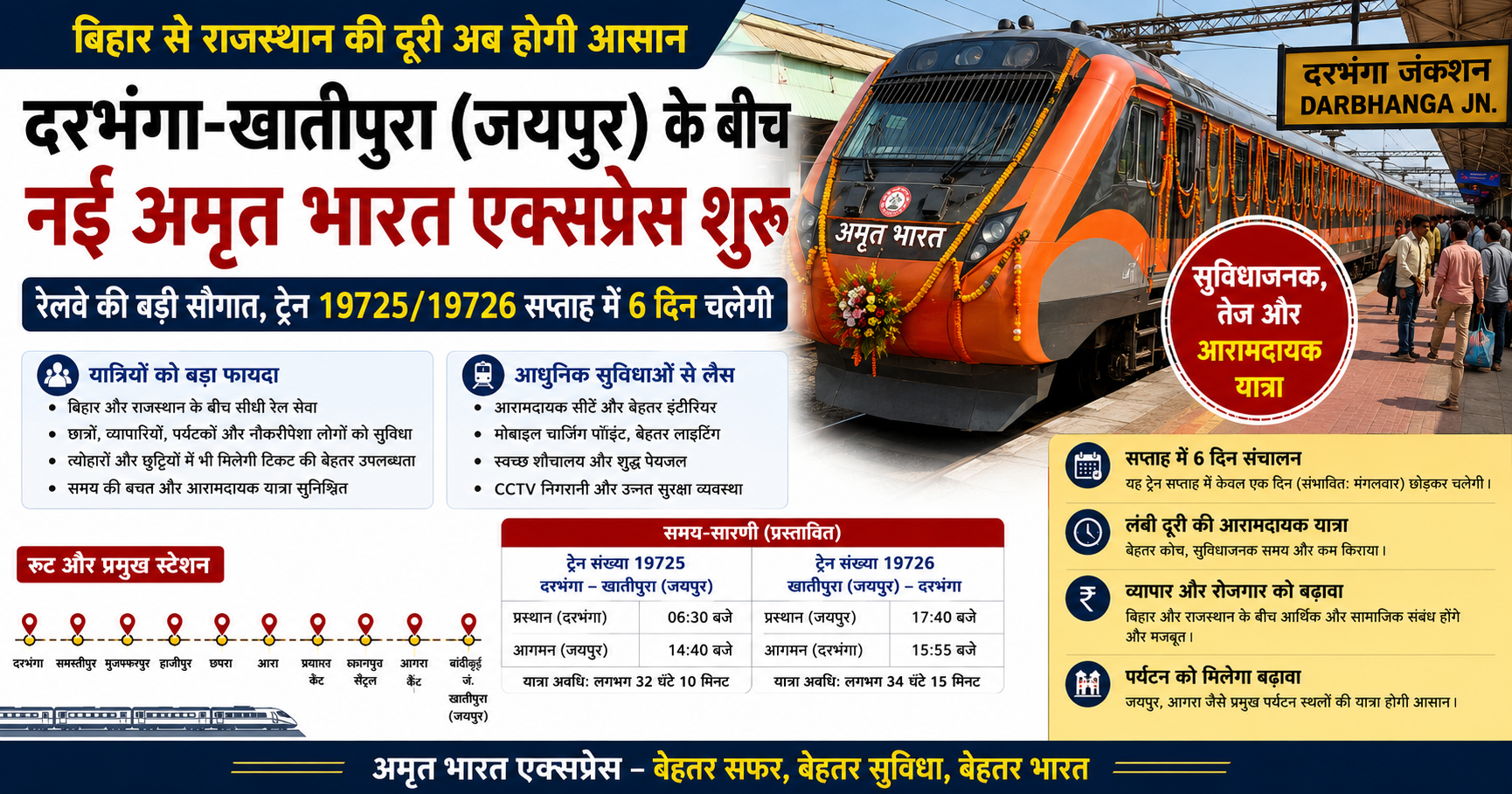 अमृत भारत एक्सप्रेस: दरभंगा से जयपुर के बीच दौड़ेगी नई ट्रेन, बिहार-राजस्थान के यात्रियों को मिलेगी बड़ी सौगात