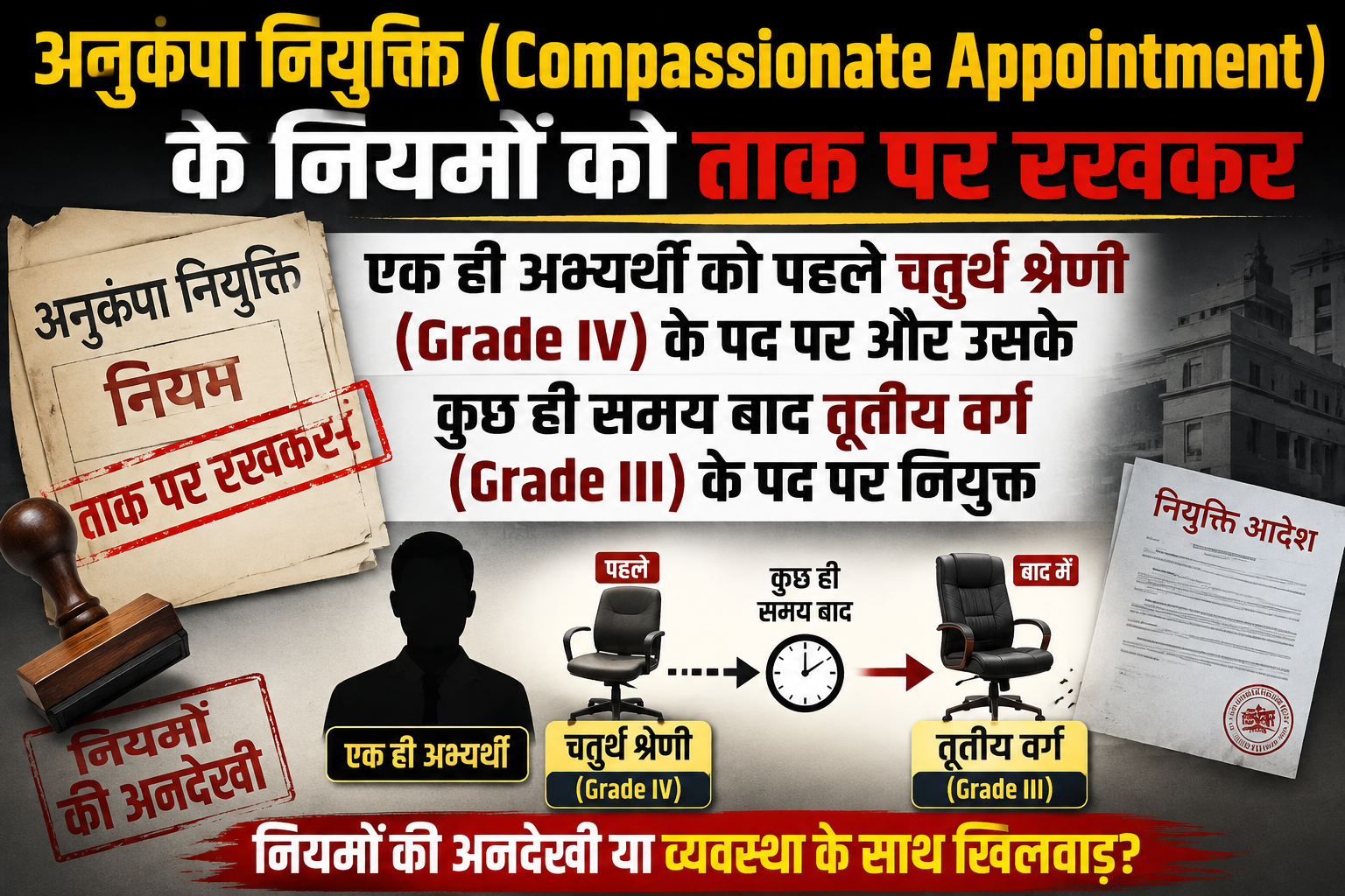 अनुकंपा नियुक्ति प्रक्रिया में एक ही अभ्यर्थी को पहले चतुर्थ और फिर तृतीय वर्ग में नियुक्ति का मामला उजागर;