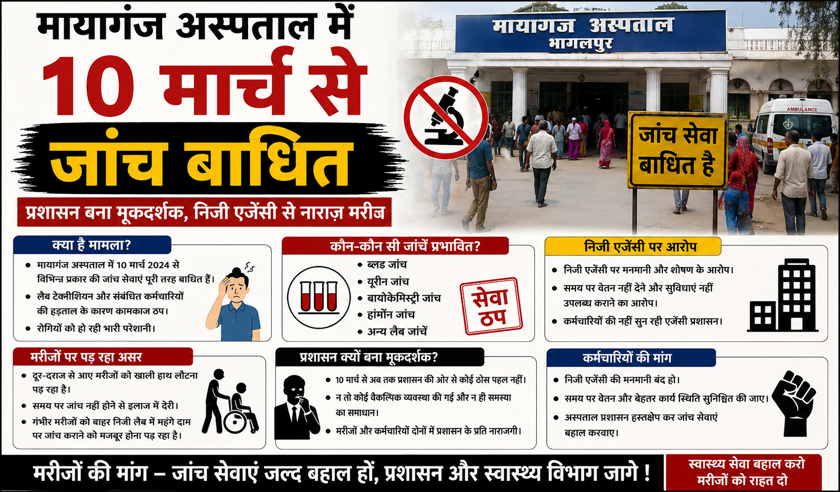 मायागंज अस्पताल में स्वास्थ्य सेवाओं पर लगा ग्रहण: 10 मार्च से जांच कार्य बाधित, प्रशासन की चुप्पी से मरीजों में आक्रोश