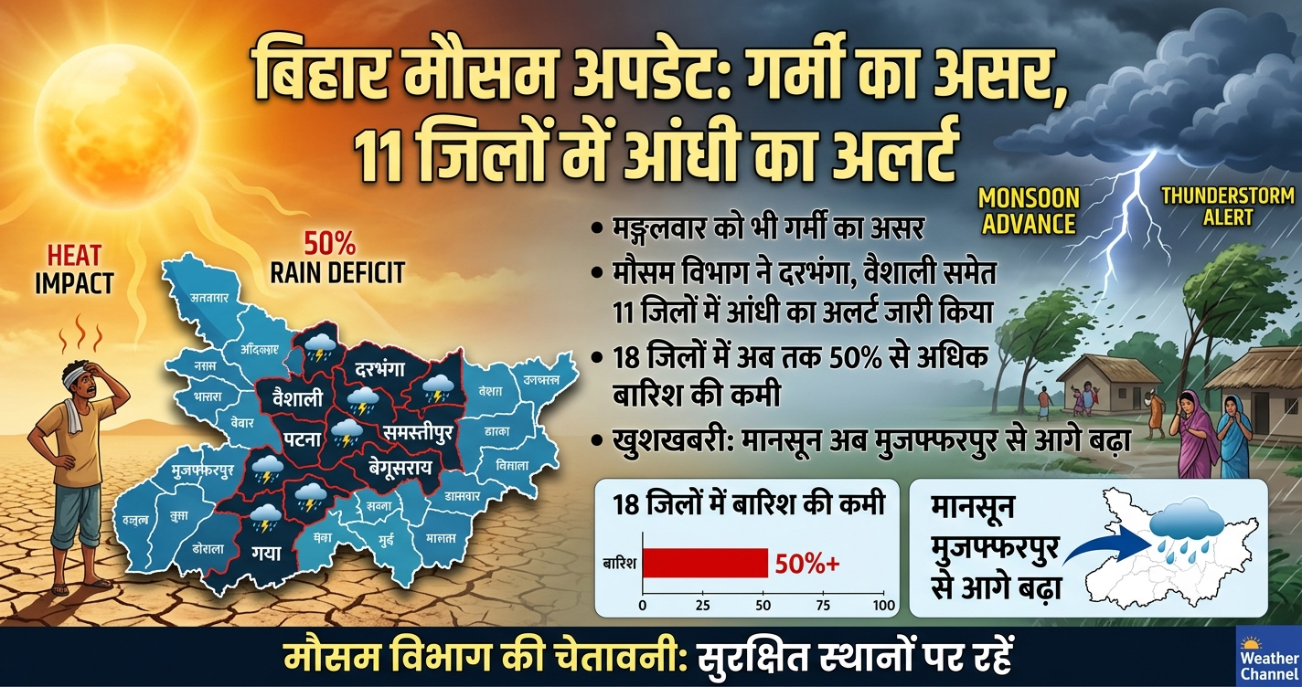 मानसून की सुस्त रफ्तार और गर्मी का असर