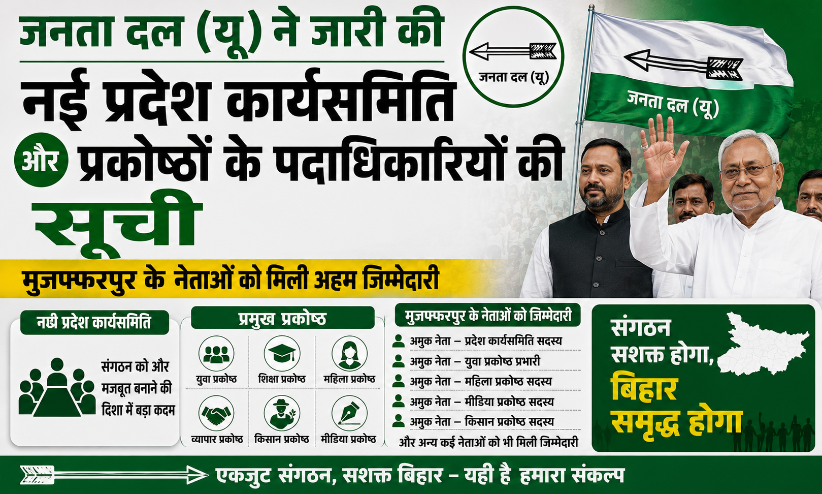 जनता दल यू ने जारी की नई प्रदेश कार्यसमिति और प्रकोष्ठों के पदाधिकारियों की सूची: मुजफ्फरपुर के नेताओं को मिली अहम जिम्मेदारी